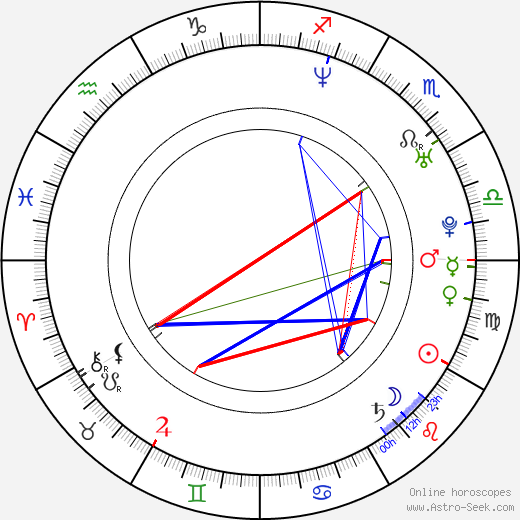 Alex O'Loughlin birth chart, Alex O'Loughlin astro natal horoscope, astrology