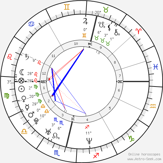 Alexander Skarsgård birth chart, biography, wikipedia 2024, 2025