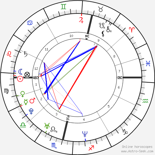 Alexander Skarsgård birth chart, Alexander Skarsgård astro natal horoscope, astrology