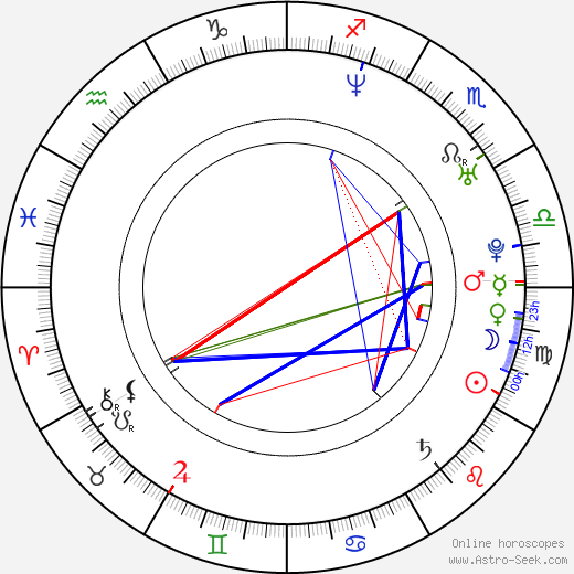 Amaia Montero birth chart, Amaia Montero astro natal horoscope, astrology