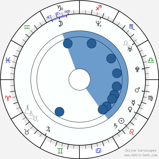 Amy Savannah horoscope, astrology, sign, zodiac, date of birth, instagram