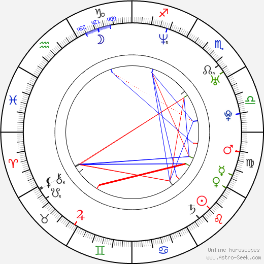 Amy Savannah birth chart, Amy Savannah astro natal horoscope, astrology