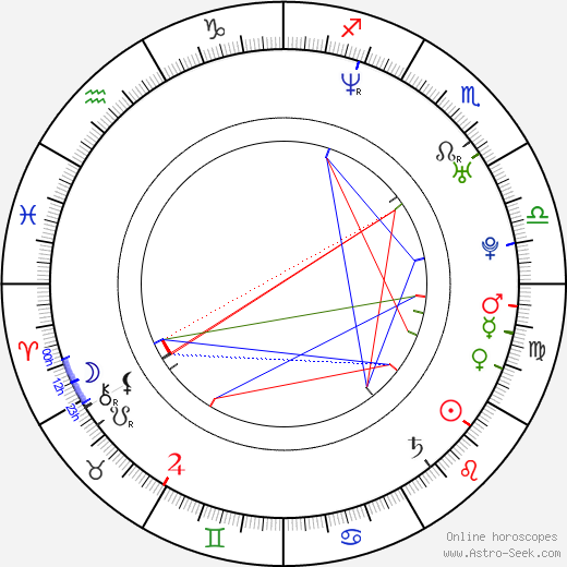 Anna Guzik birth chart, Anna Guzik astro natal horoscope, astrology