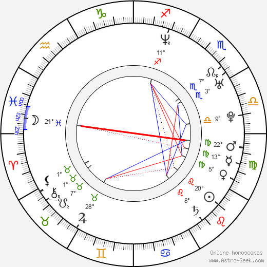 Antoine Walker birth chart, biography, wikipedia 2023, 2024