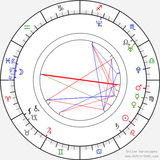 Antoine Walker birth chart, Antoine Walker astro natal horoscope, astrology