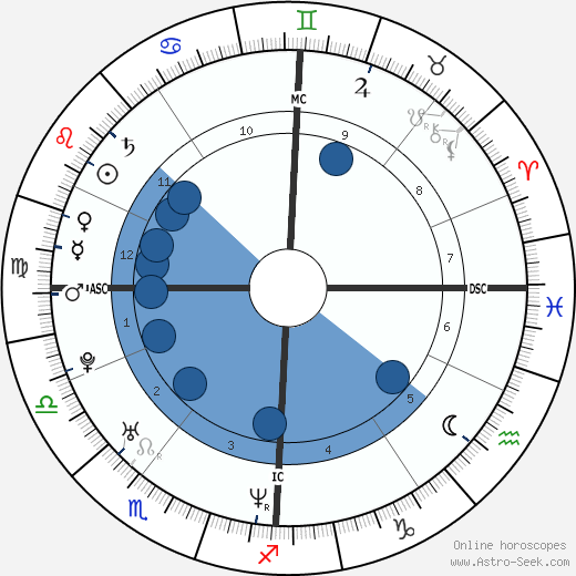 Audrey Tautou wikipedia, horoscope, astrology, instagram