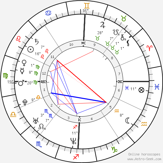 Audrey Tautou birth chart, biography, wikipedia 2024, 2025