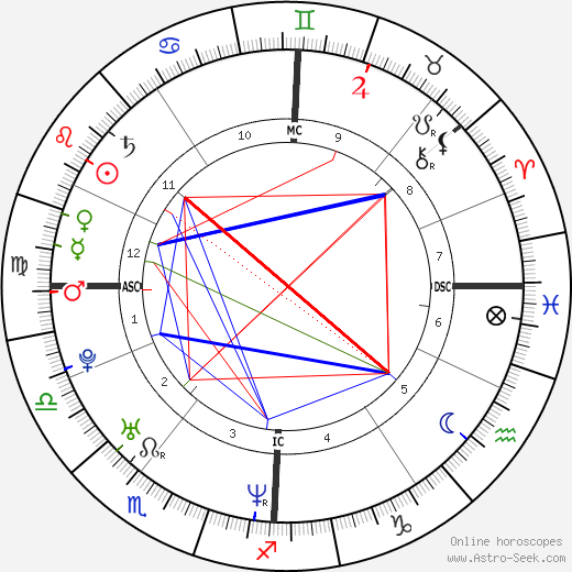 Audrey Tautou birth chart, Audrey Tautou astro natal horoscope, astrology