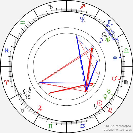 Barbara Sarasola-Day birth chart, Barbara Sarasola-Day astro natal horoscope, astrology