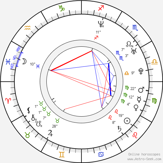 Benjamin Gibbard birth chart, biography, wikipedia 2023, 2024