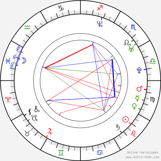 Benjamin Gibbard birth chart, Benjamin Gibbard astro natal horoscope, astrology