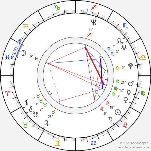 Bohdana Pavlíková birth chart, biography, wikipedia 2023, 2024