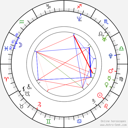 Bohdana Pavlíková birth chart, Bohdana Pavlíková astro natal horoscope, astrology