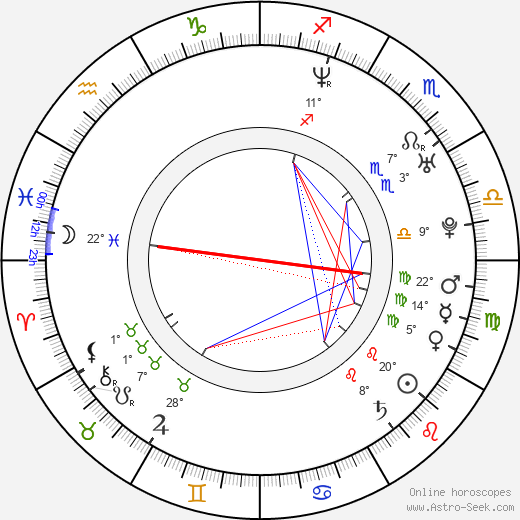 Brad Lukowich birth chart, biography, wikipedia 2024, 2025