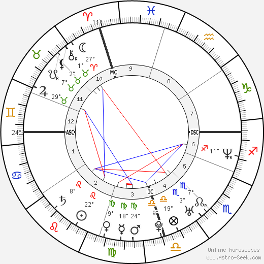 Brendan Cowell birth chart, biography, wikipedia 2024, 2025