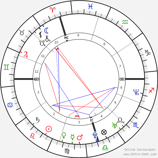 Brendan Cowell birth chart, Brendan Cowell astro natal horoscope, astrology