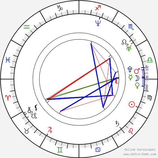 Carlos Moyà birth chart, Carlos Moyà astro natal horoscope, astrology