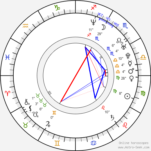 Charles Adelman birth chart, biography, wikipedia 2024, 2025