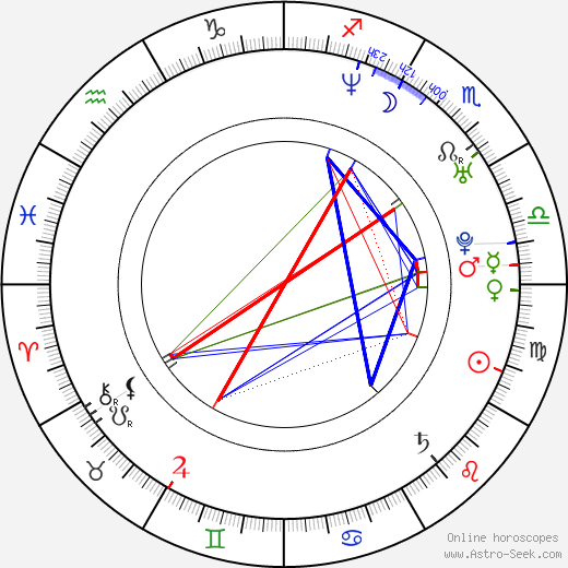 Charles Adelman birth chart, Charles Adelman astro natal horoscope, astrology