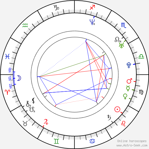 Christopher Nizza birth chart, Christopher Nizza astro natal horoscope, astrology