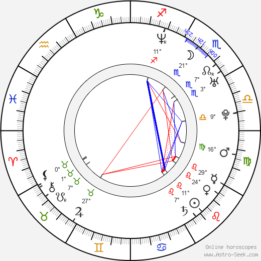 Cindy Dolenc birth chart, biography, wikipedia 2024, 2025