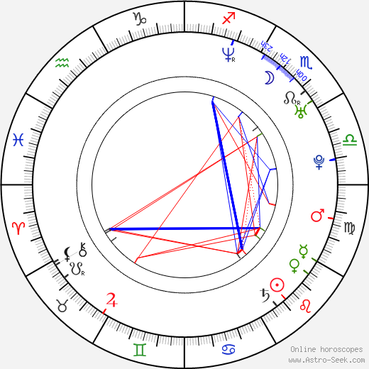 Cindy Dolenc birth chart, Cindy Dolenc astro natal horoscope, astrology