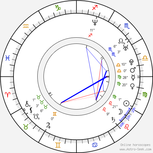 Danica DeCosto birth chart, biography, wikipedia 2024, 2025