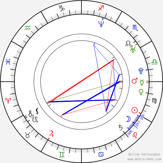 Danica DeCosto birth chart, Danica DeCosto astro natal horoscope, astrology