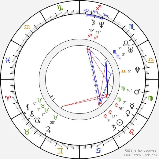 Danica Jurčová birth chart, biography, wikipedia 2023, 2024