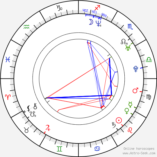 Danica Jurčová birth chart, Danica Jurčová astro natal horoscope, astrology