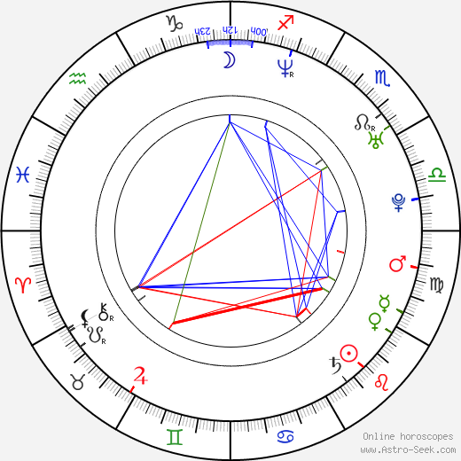 David Gelkin birth chart, David Gelkin astro natal horoscope, astrology