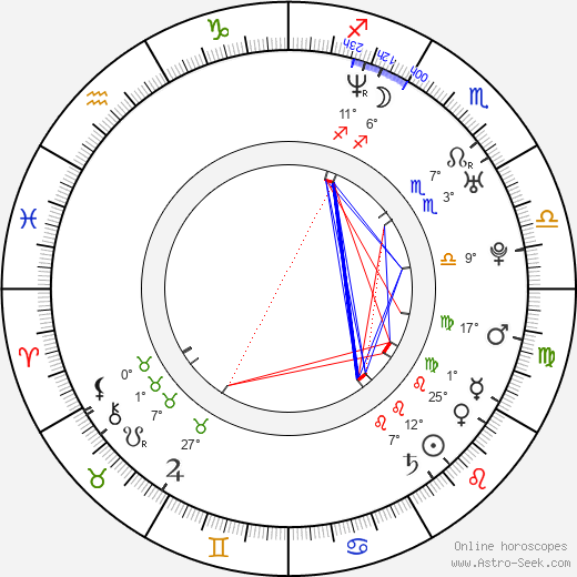 David Lewis birth chart, biography, wikipedia 2024, 2025