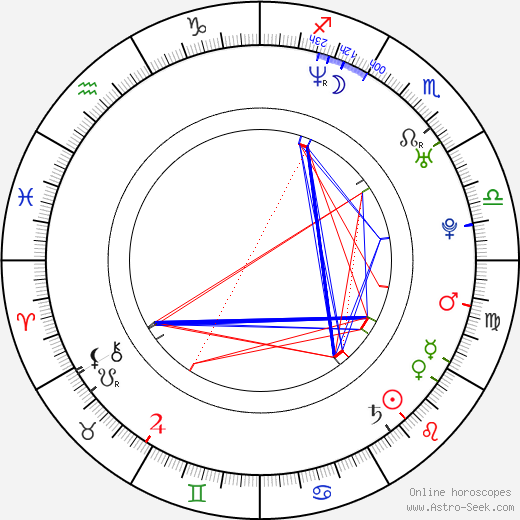 David Lewis birth chart, David Lewis astro natal horoscope, astrology