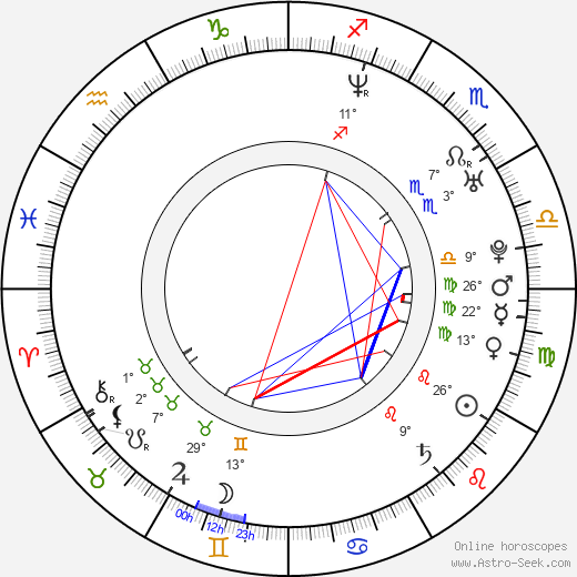 Demia Moor birth chart, biography, wikipedia 2024, 2025
