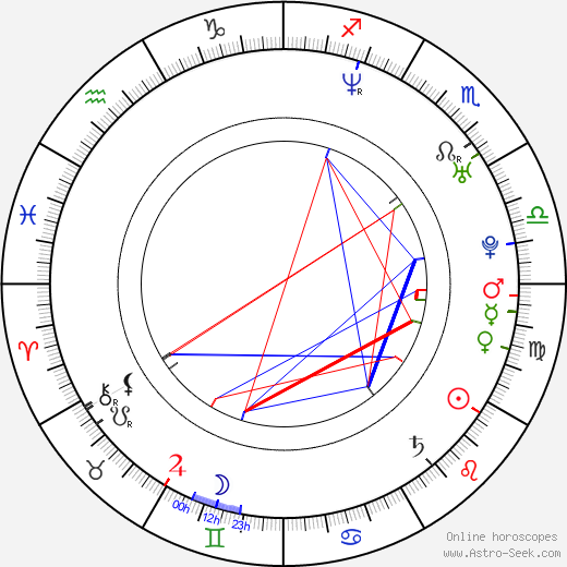 Demia Moor birth chart, Demia Moor astro natal horoscope, astrology