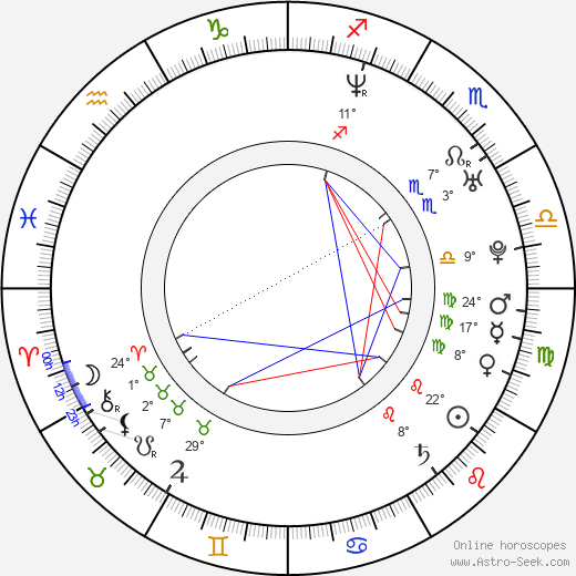 Denis Stefan birth chart, biography, wikipedia 2024, 2025