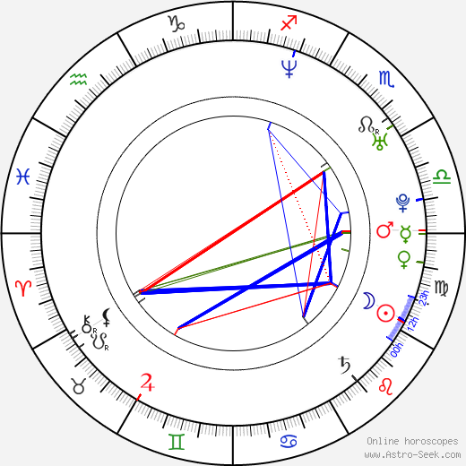 Donavon Stinson birth chart, Donavon Stinson astro natal horoscope, astrology