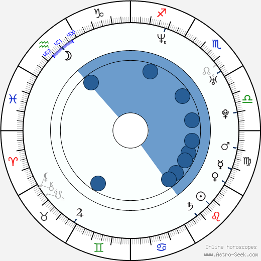 Elena Liashenko horoscope, astrology, sign, zodiac, date of birth, instagram