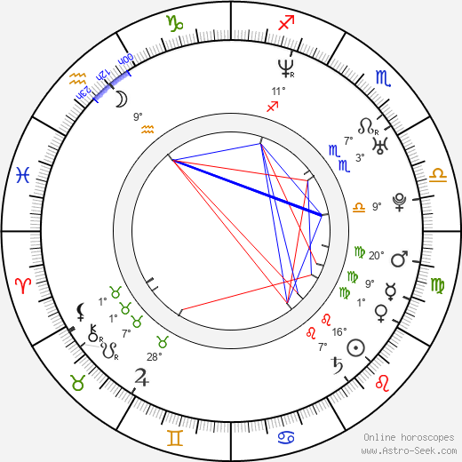 Elena Liashenko birth chart, biography, wikipedia 2024, 2025