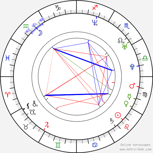 Elena Liashenko birth chart, Elena Liashenko astro natal horoscope, astrology