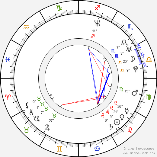 Elizabeth Bower birth chart, biography, wikipedia 2024, 2025