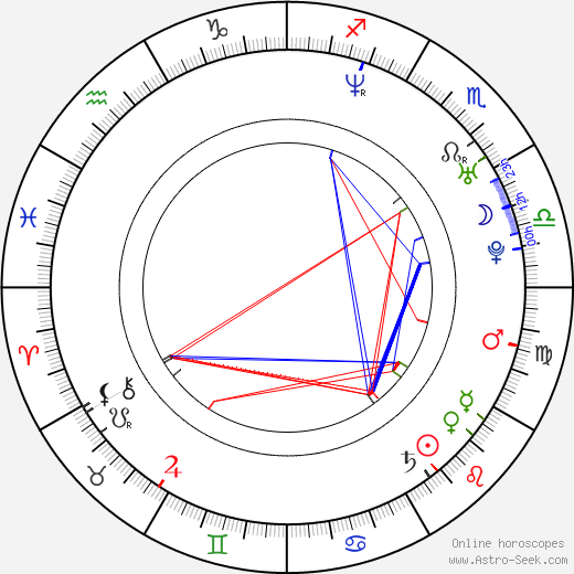 Elizabeth Bower birth chart, Elizabeth Bower astro natal horoscope, astrology