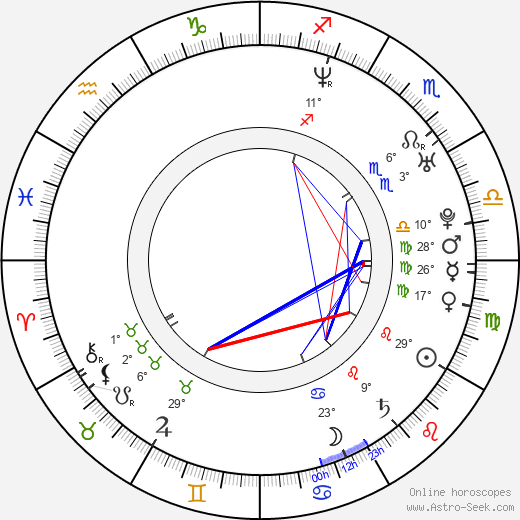 Emilio Roso birth chart, biography, wikipedia 2023, 2024