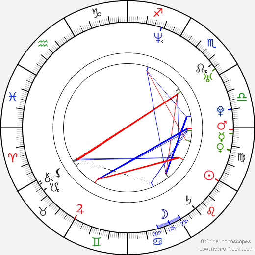 Emilio Roso birth chart, Emilio Roso astro natal horoscope, astrology