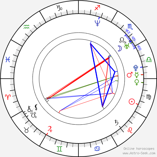 Eric Ritter birth chart, Eric Ritter astro natal horoscope, astrology