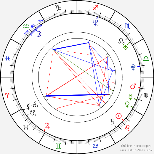 Eva Alexander birth chart, Eva Alexander astro natal horoscope, astrology