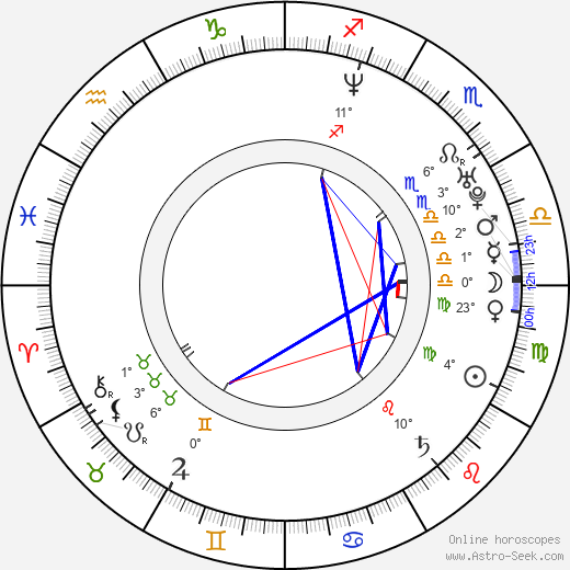 Francesco Venditti birth chart, biography, wikipedia 2024, 2025