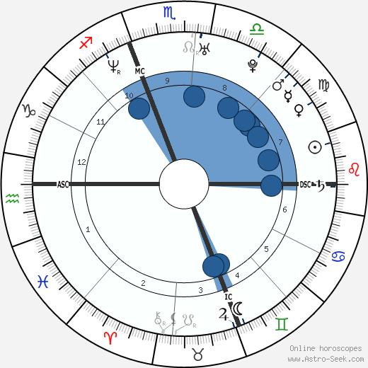 Giovanni Pupillo wikipedia, horoscope, astrology, instagram