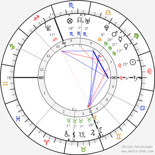 Giovanni Pupillo birth chart, biography, wikipedia 2024, 2025