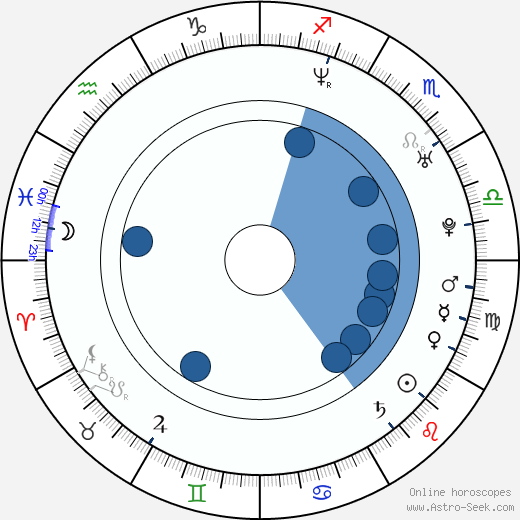 Greg Marcks horoscope, astrology, sign, zodiac, date of birth, instagram